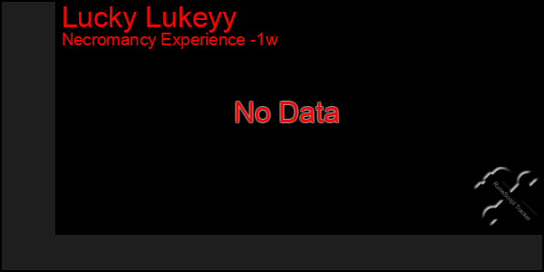 Last 7 Days Graph of Lucky Lukeyy