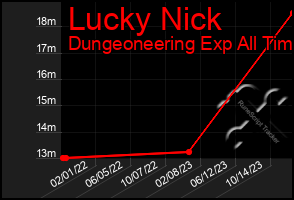 Total Graph of Lucky Nick