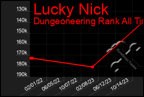 Total Graph of Lucky Nick