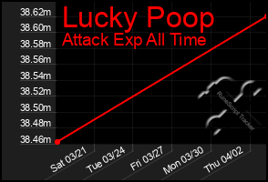 Total Graph of Lucky Poop