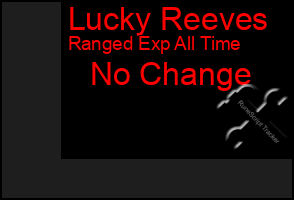Total Graph of Lucky Reeves
