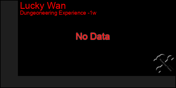 Last 7 Days Graph of Lucky Wan