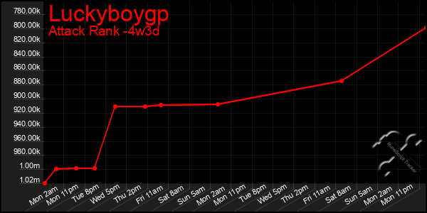 Last 31 Days Graph of Luckyboygp