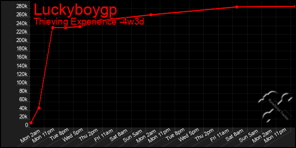 Last 31 Days Graph of Luckyboygp