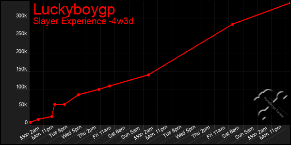 Last 31 Days Graph of Luckyboygp