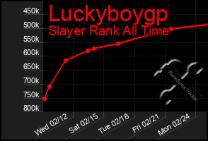 Total Graph of Luckyboygp