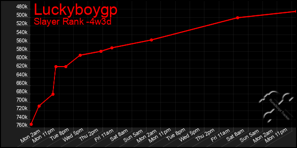 Last 31 Days Graph of Luckyboygp