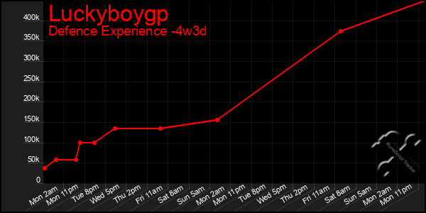 Last 31 Days Graph of Luckyboygp