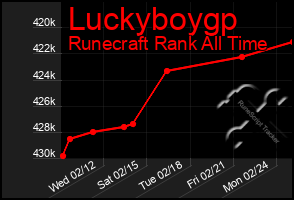 Total Graph of Luckyboygp