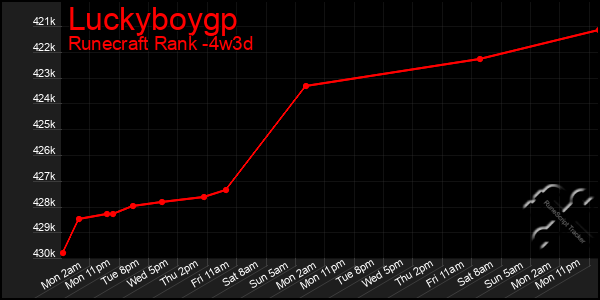 Last 31 Days Graph of Luckyboygp