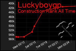 Total Graph of Luckyboygp