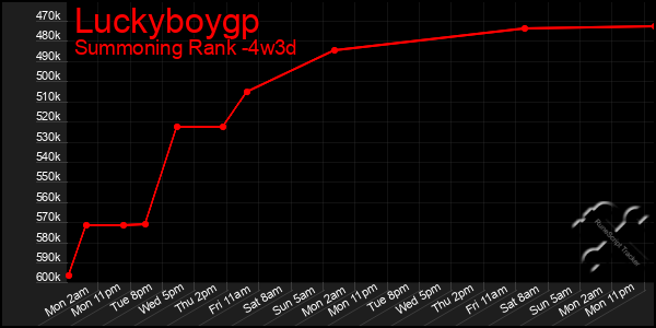 Last 31 Days Graph of Luckyboygp