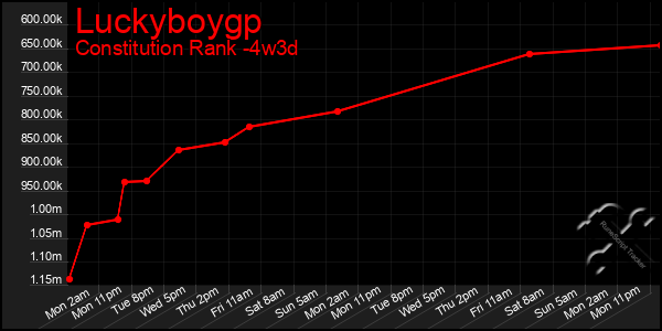 Last 31 Days Graph of Luckyboygp