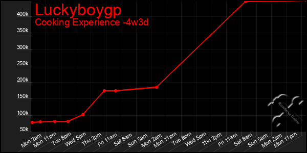 Last 31 Days Graph of Luckyboygp