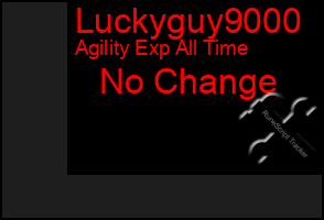 Total Graph of Luckyguy9000