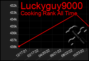 Total Graph of Luckyguy9000