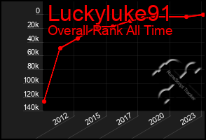 Total Graph of Luckyluke91