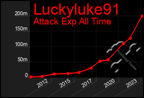 Total Graph of Luckyluke91