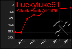 Total Graph of Luckyluke91