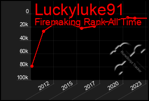 Total Graph of Luckyluke91