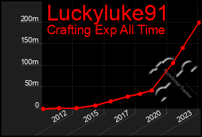 Total Graph of Luckyluke91