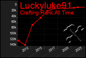 Total Graph of Luckyluke91