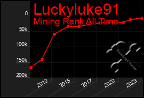 Total Graph of Luckyluke91