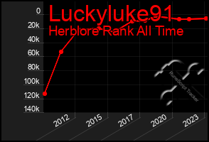 Total Graph of Luckyluke91