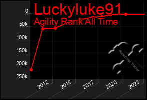 Total Graph of Luckyluke91