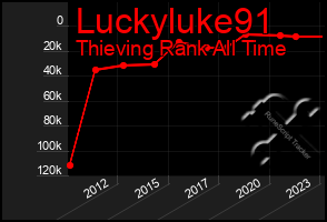 Total Graph of Luckyluke91