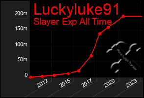 Total Graph of Luckyluke91