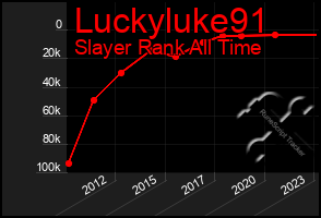 Total Graph of Luckyluke91