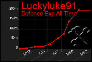 Total Graph of Luckyluke91