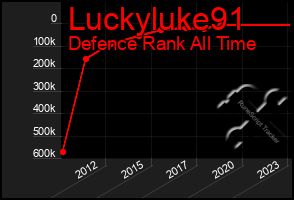 Total Graph of Luckyluke91