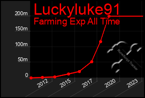 Total Graph of Luckyluke91