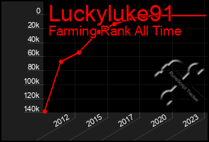 Total Graph of Luckyluke91