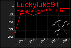 Total Graph of Luckyluke91