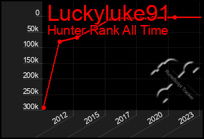 Total Graph of Luckyluke91