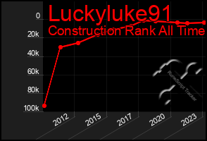 Total Graph of Luckyluke91