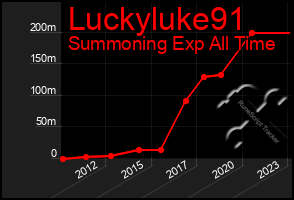 Total Graph of Luckyluke91