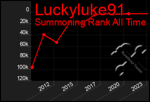 Total Graph of Luckyluke91