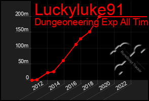 Total Graph of Luckyluke91