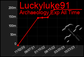 Total Graph of Luckyluke91