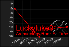 Total Graph of Luckyluke91