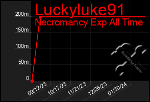 Total Graph of Luckyluke91