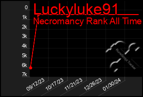 Total Graph of Luckyluke91