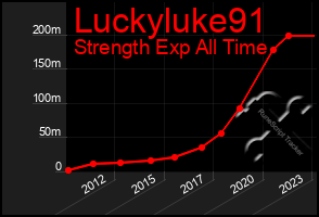 Total Graph of Luckyluke91