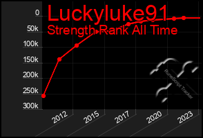 Total Graph of Luckyluke91