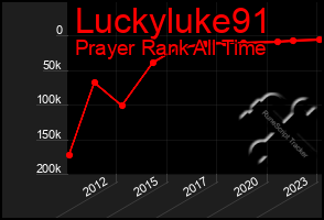 Total Graph of Luckyluke91