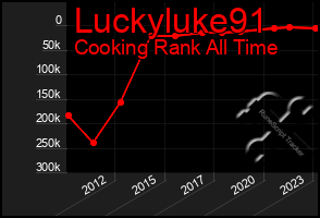 Total Graph of Luckyluke91